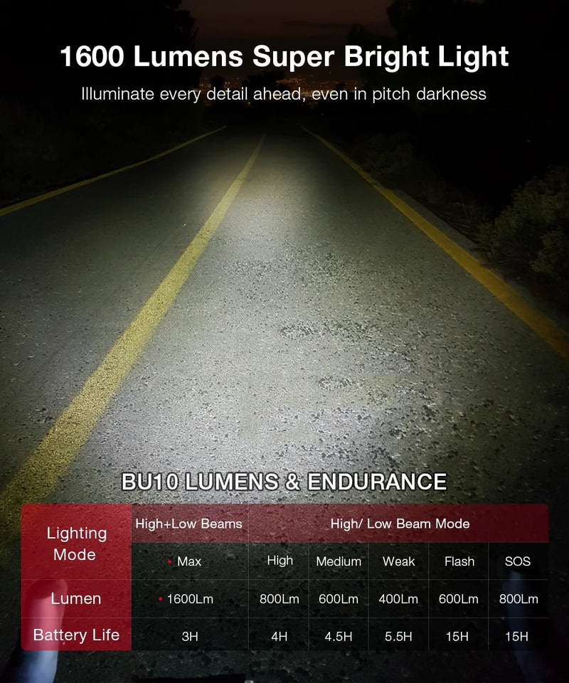 LAOTIE BU10 Wireless Remote Bike Headlight 1600Lm Super Bright Cut-off Line Design 4000mAh Battery Phone Emergency Power Bank IPX5 Waterproof Fast Charge Digital Display Smart Overhang Front Light for Universal Road Bikes MTB Bikes