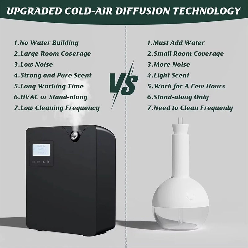 Bluetooth Smart Scent Diffuser Hotel Air Freshener Scent Diffuser Cover 300mL for Home Scent Dispenser Electronic Scent 300-400m Coverage