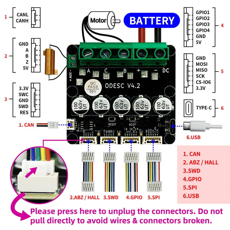 SEQURE ODESC V4.2 Single Drive High Current High Precision Brushless Servo Motor Controller Based On ODrive3.6 Upgrade, Software Configuration Compatible With Odrivetool FOC BLDC RC Car Parts