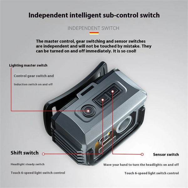 Warsun SI88 Touch Sensor Ultra Lightweight LED Headlamp Mini Clip-on Light USB Rechargeable LED Headlight Waterproof for Night Fishing & Outdoor Activities