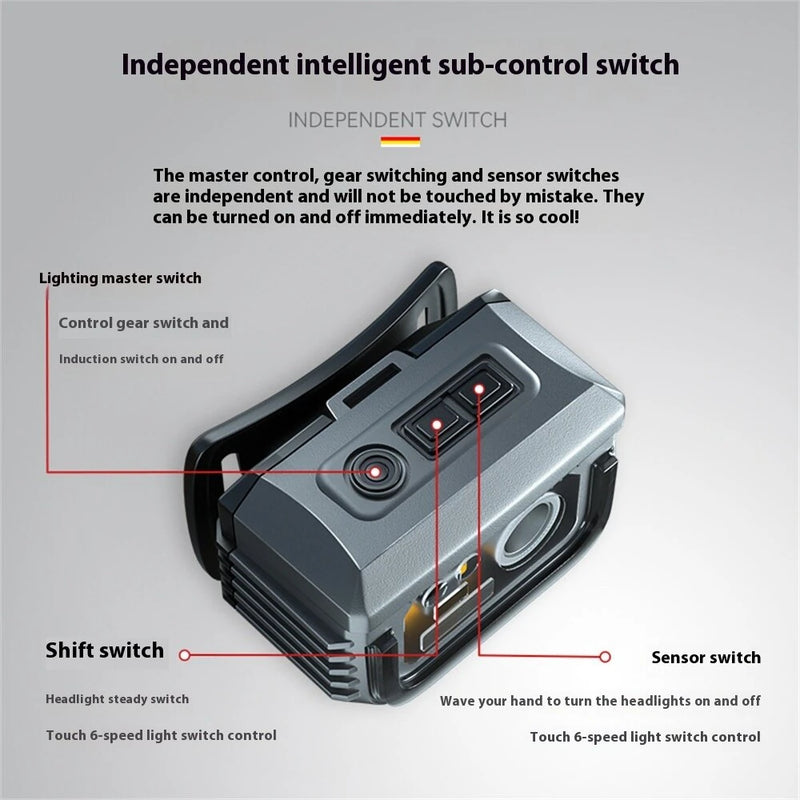 Warsun SI88 Touch Sensor Ultra Lightweight LED Headlamp Mini Clip-on Light USB Rechargeable LED Headlight Waterproof for Night Fishing & Outdoor Activities