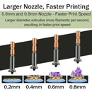 Newly Upgraded Nozzle for Anycubic Kobra 3 Max throat Kobra 3 Max Combo Nozzle 0.4mm 0.6mm 0.8mm Fast Heating