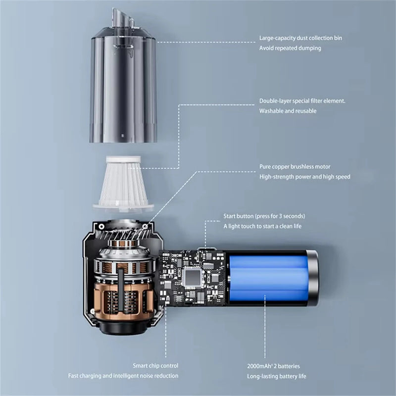 Wireless Portable 12000PA 7.4V Two-Speed Adjustment Brushless Foldable Vehicle Multifunctional 4-in-1 Vacuum Cleaner Pro Handheld for Car Home Appliance