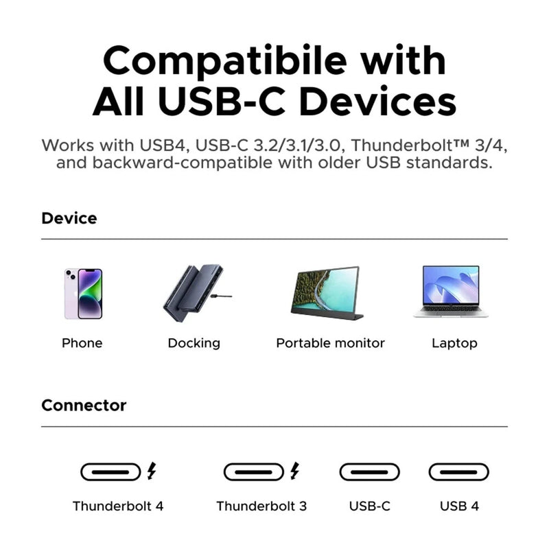 UGREEN High-Speed USB C Cable 240W Power Delivery USB4 Charging Cord for Laptops and Mobile Devices