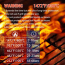 Heat Resistant BBQ Gloves Multi-purpose Grilling Gloves 1472 F Heat Resistant Grilling Gloves Grilling Set for Grilling Baking