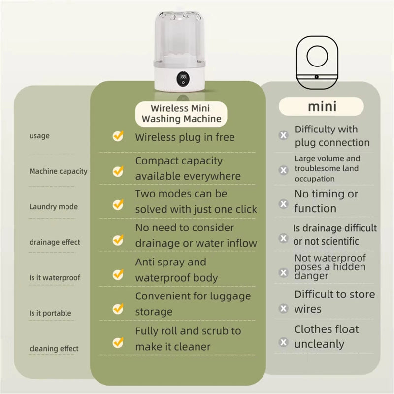 Mini Cordless Washing Machine Travel Underwear Small Sock Washing Machine with  LCD Digital Display Draining Portable Laundry Bucket