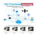 ESCAM PT223 3x4MP Three-Lens Camera Three-Screen PTZ Monitoring Sound And Light Alarm Two-Way Voice Cloud Storage Human Detection WiFi Camera