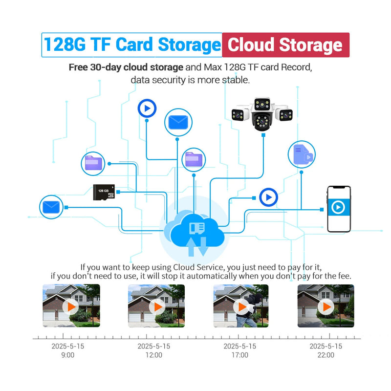 ESCAM PT223 3x4MP Three-Lens Camera Three-Screen PTZ Monitoring Sound And Light Alarm Two-Way Voice Cloud Storage Human Detection WiFi Camera