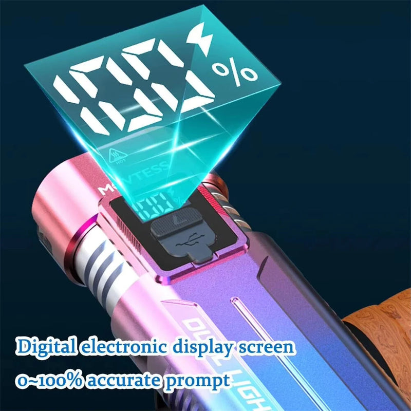 BIKIGHT SM220 800LM Dual-core LED Bicycle Headlight Battery Level Digital Display USB Charging Waterproof Front Bike Light for MTB Road Night Riding