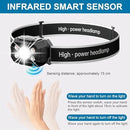 BIKIGHT T-15 Smart Motion Sensor LED Headlamp Strong Light Outdoor Long Battery Life Charging for Fishing Emergency Work for Night Fishing