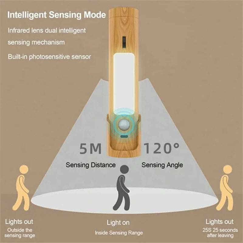 Multifunctional LED Lamp Little Night Light with Human Presence Sensor Magnetic Wall Lamps Smart Motion Detection Lights for Bedroom, Hallway