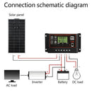 12V/24V10A-100A LCD Display Dual MOS PWM Control Solar Charge Controller with USB Solar Controller for Solar System Use
