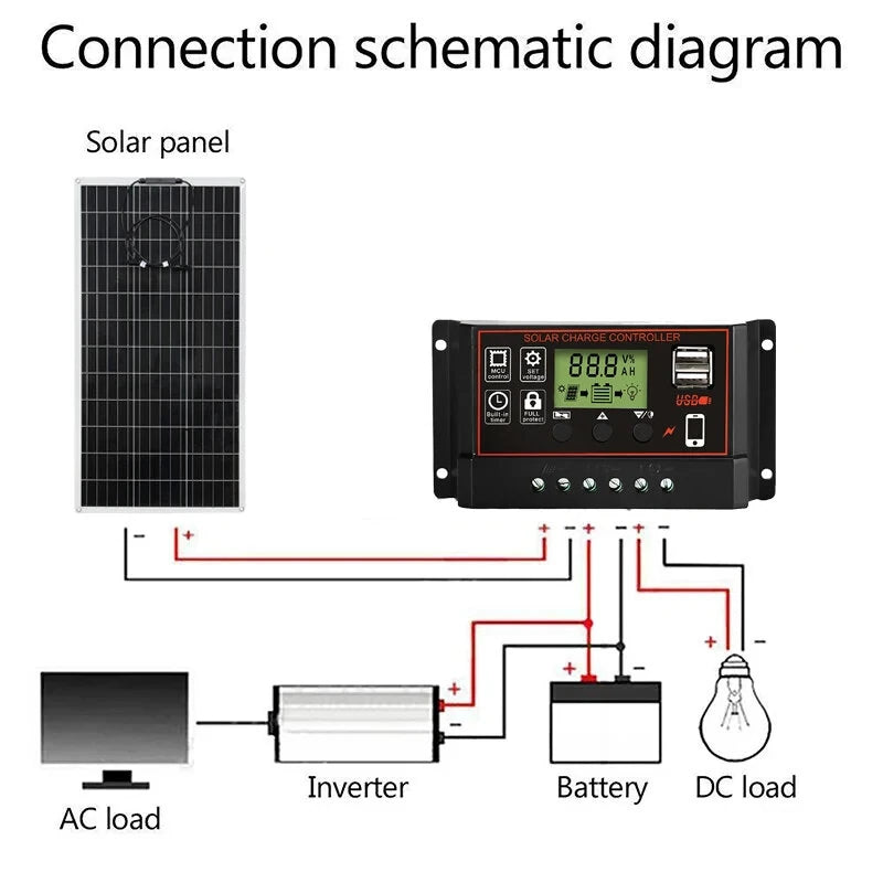 12V/24V10A-100A LCD Display Dual MOS PWM Control Solar Charge Controller with USB Solar Controller for Solar System Use