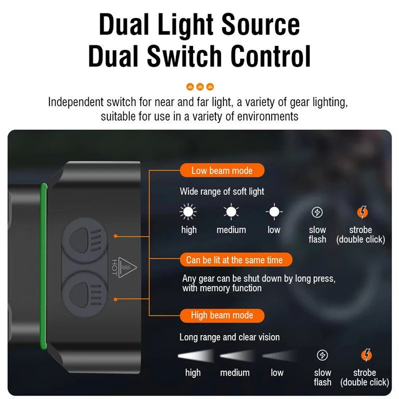 BIKIGHT 8 LED Bike Headlight 900Lm Brightness Dual Distance Beams 4000mAh Battery USB Rechargeable IPX6 Waterproof Rotatable Flashlight for Cycling Camping Fishing