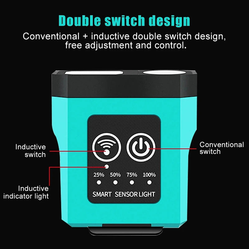 Bikight LED+COB Smart Sensor Portable Mini Headlamp USB Charging Induction Fishing Running Hat Clip Headlight Outdoor Waterproof Camping Work Lamp