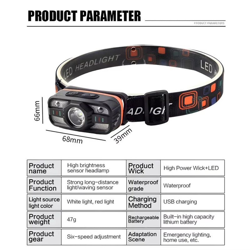 Mini Rechargeable LED Headlight Powerful Inductive Head Lamp White and Red Light Outdoor Camping Fishing Emergency Working Lamp