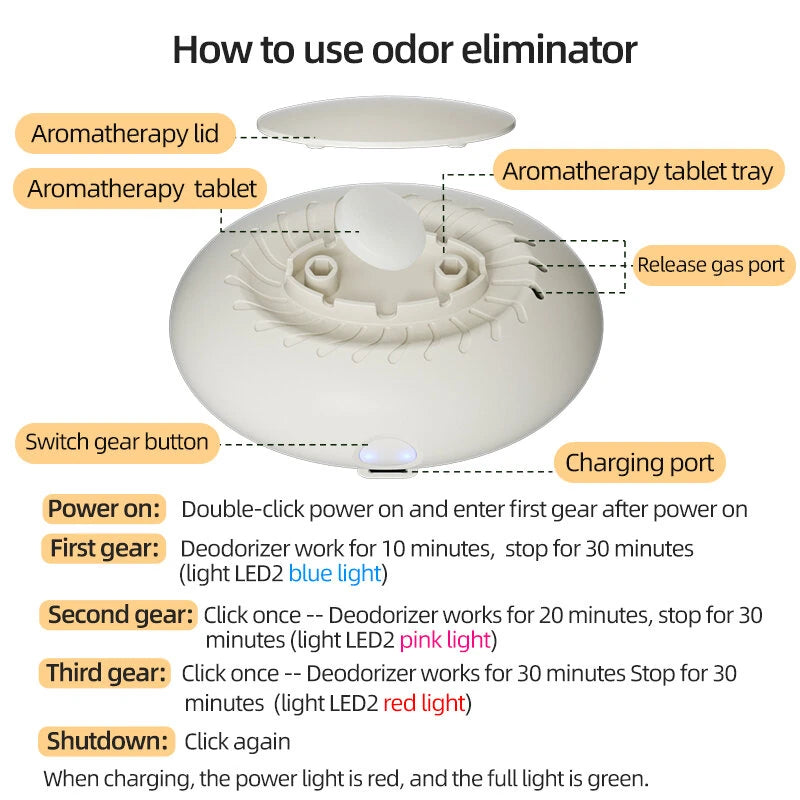 Household Refrigerator Deodorizing Sterilizing Air Purifier 18650mAh 3 Mode Adjustment Intelligent Ozone Deodorizer Fresh-Keeping Sterilization Deodorizer
