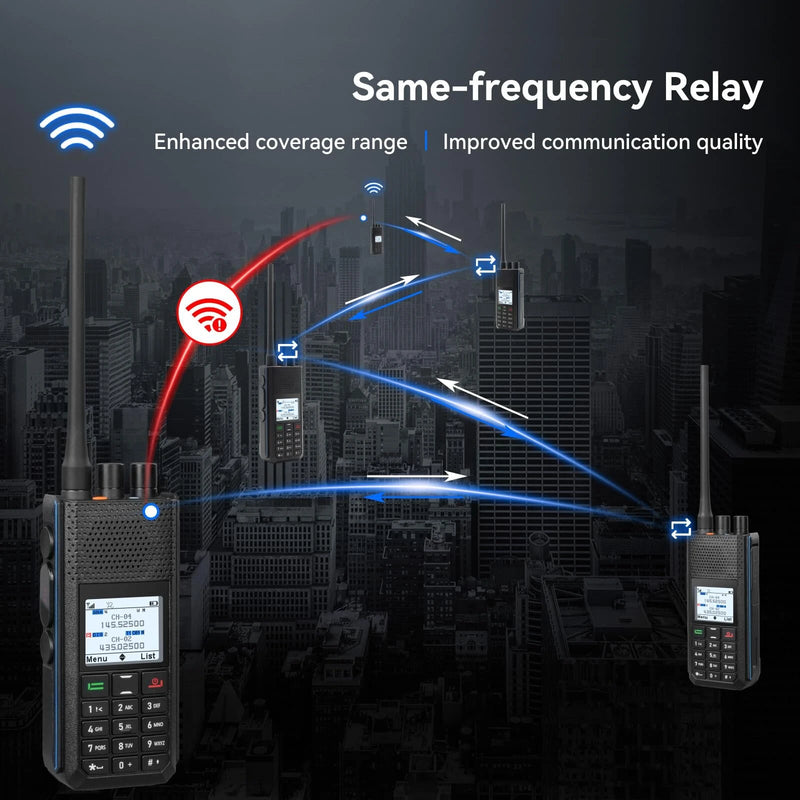 Retevis Ailunce H1 6W GPS APRS Dual Band DMR Ham Radio 500K Contacts 4000 Channels Real Time Location Tracking Type-C Rechargeable 2900mAh Battery UHF VHF Walkie Talkie