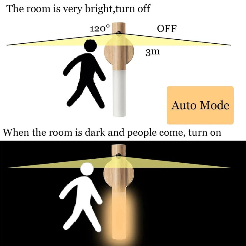 Magnetic USB LED Human body sensing Night Light  Kitchen Cabinet Light Home Stair Bedroom Table Motion Lamp Bedside Lighting