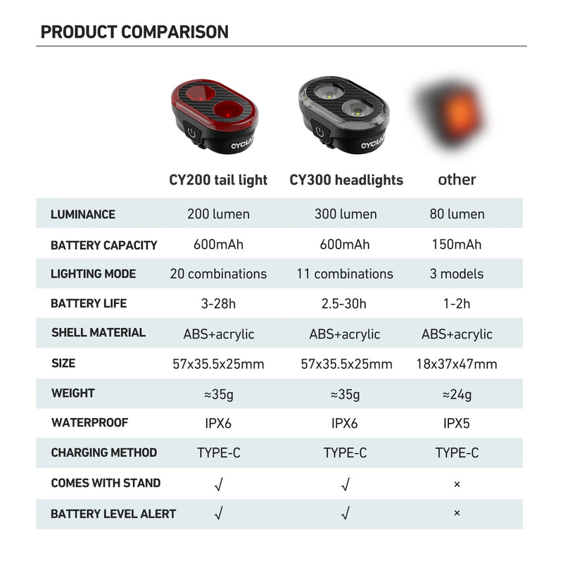 CYCLAMI CY300T 2PCS Bicycle Smart Front Rear Brake Sensing Lights Waterproof Type-C Charging Bike Lighting Headlight Warning Taillight for MTB Road Cycling