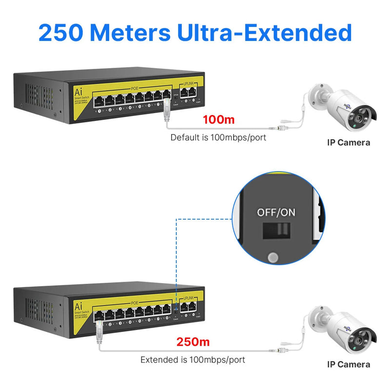 Hiseeu 48V 8/16CH POE Ports Switch Ethernet 10/100Mbps IEEE 802.3 af at for IP Camera CCTV Security Camera System/Wireless AP ft EU Plug