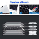 12V Solar Panel 200W Dual USB 5V Solar Panel Battery Charger Controller Camping Hiking Monocrystalline Solar Cell Boat Car Home
