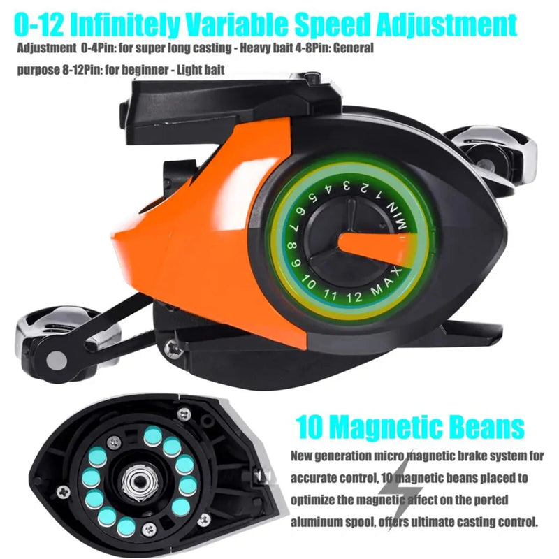 SAMOLLA  Electronic Bait Casting Fishing Reel Large LED Screen 7.2:1 High Speed 10kg Max Drag Deep Position Memory Fish Alarm USB Rechargeable Casting Reel for Beach River Lake Offshore