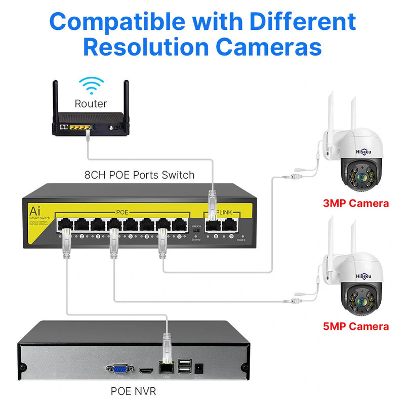 Hiseeu 48V 8/16CH POE Ports Switch Ethernet 10/100Mbps IEEE 802.3 af at for IP Camera CCTV Security Camera System/Wireless AP ft EU Plug