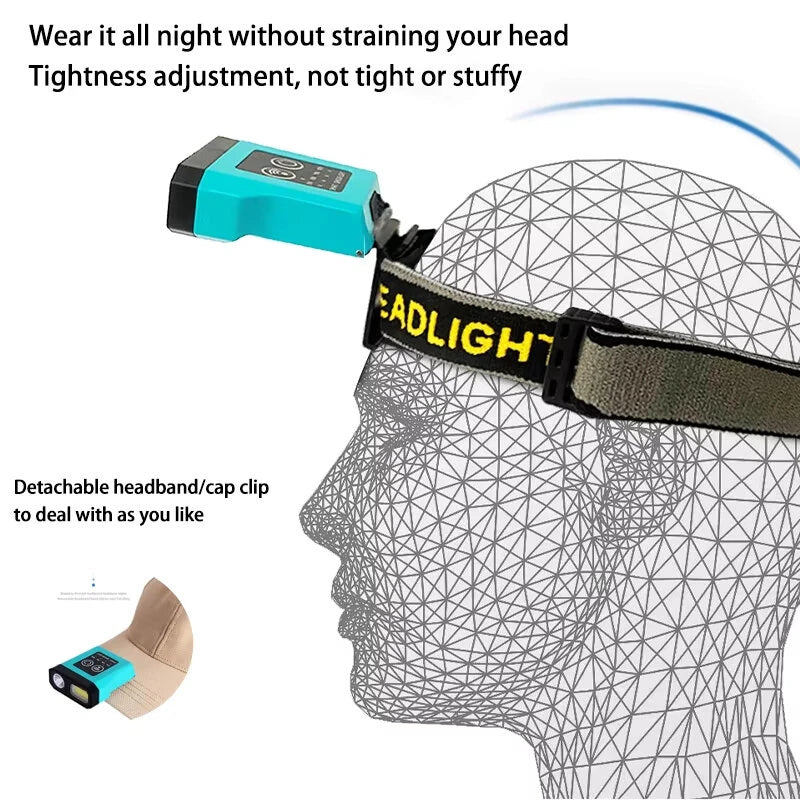 Bikight LED+COB Smart Sensor Portable Mini Headlamp USB Charging Induction Fishing Running Hat Clip Headlight Outdoor Waterproof Camping Work Lamp