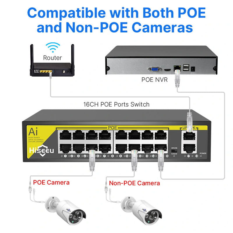 Hiseeu 48V 8/16CH POE Ports Switch Ethernet 10/100Mbps IEEE 802.3 af at for IP Camera CCTV Security Camera System/Wireless AP ft EU Plug