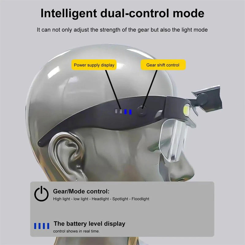 LED Safety Glasses Light USB Charging Multi-Function Full-View Large Floodlight For Outdoor Cycling Fishing Camping LED Headlight