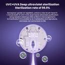 USB Smart Wall Mounted Toothbrush Sterilizer Punch-Free Single Toothbrush Dryer UV Sterilization with LED HD Display Automatic Induction Opening Closing