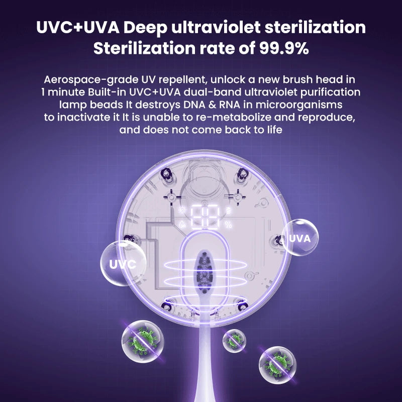 USB Smart Wall Mounted Toothbrush Sterilizer Punch-Free Single Toothbrush Dryer UV Sterilization with LED HD Display Automatic Induction Opening Closing