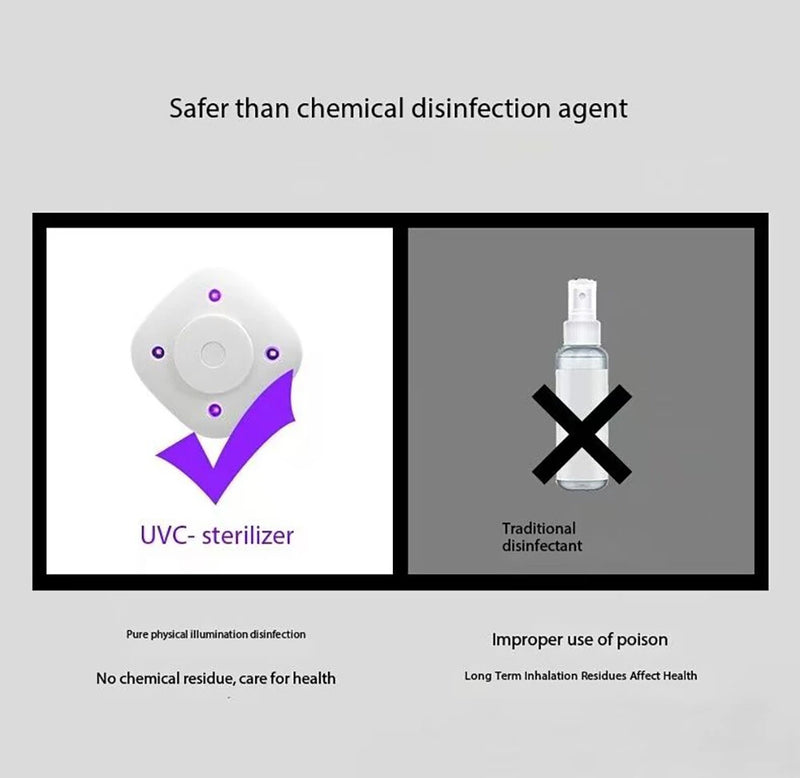 Portable Mini USB Charging Ultraviolet UVC Toilet Sterilization Lamp Household Disinfection Device Toothbrush Disinfection