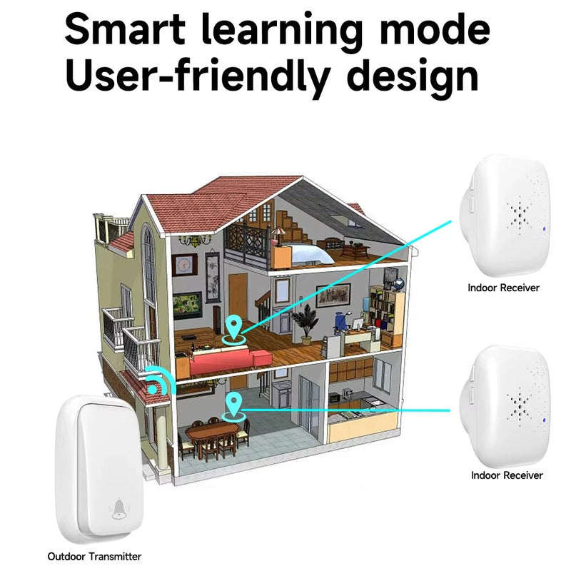 1-to-1 Battery-free Self Powered RF433 Wireless Doorbell EU Plug 38 Ringtones Outdoor IP44 Waterproof 150m Range Long Distance Door Bell