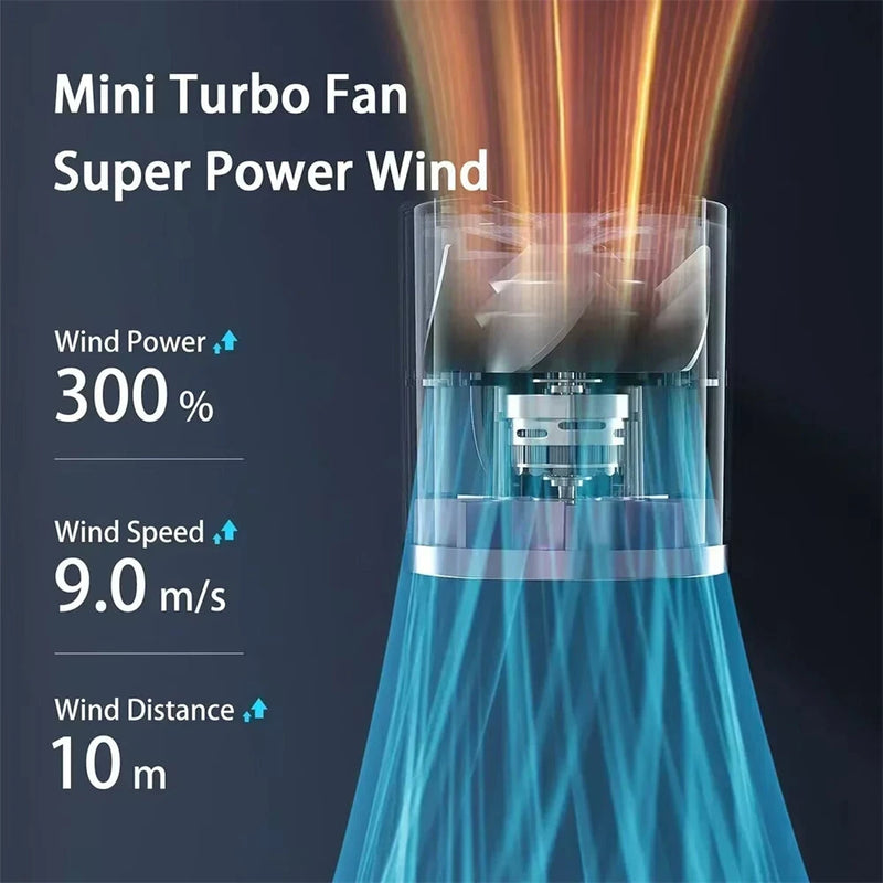 IPRee Portable Handheld Fan 1-100 Speeds Adjustable Turbo Mini Fan with LED Display Rechargeable Ice Cooling Metal Shell Personal Fan