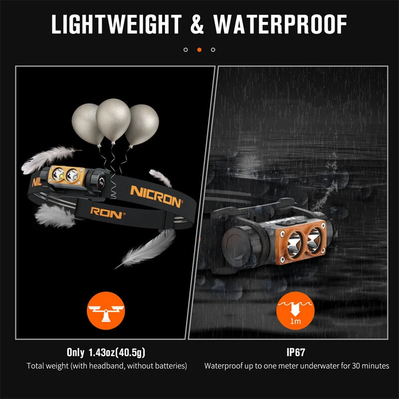 NICRON H15T 500LM High Brightness Headlamp Spot/Flood Double-Swich LED Flashlight LED Light Portable Waterproof Dual-Fuel Headlamp