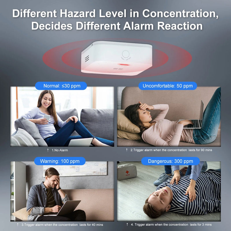 MOES Tuya CO Detector Alarm Gas Leak Carbon Monoxide Detector Wireless Household Gas Siren Alarm Sensor Smart Safety Home