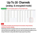 Baofeng BF-888SD GMSK Digital Walkie Talkie 16 Channels Noice Reduction UHF Encrypted Call Wireless Copy Frequency Type-C Charger Portable Two-way Radio with Flashlight