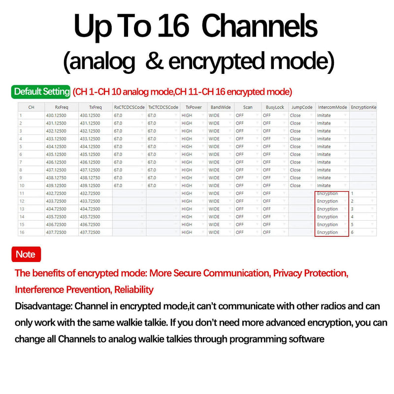 Baofeng BF-888SD GMSK Digital Walkie Talkie 16 Channels Noice Reduction UHF Encrypted Call Wireless Copy Frequency Type-C Charger Portable Two-way Radio with Flashlight