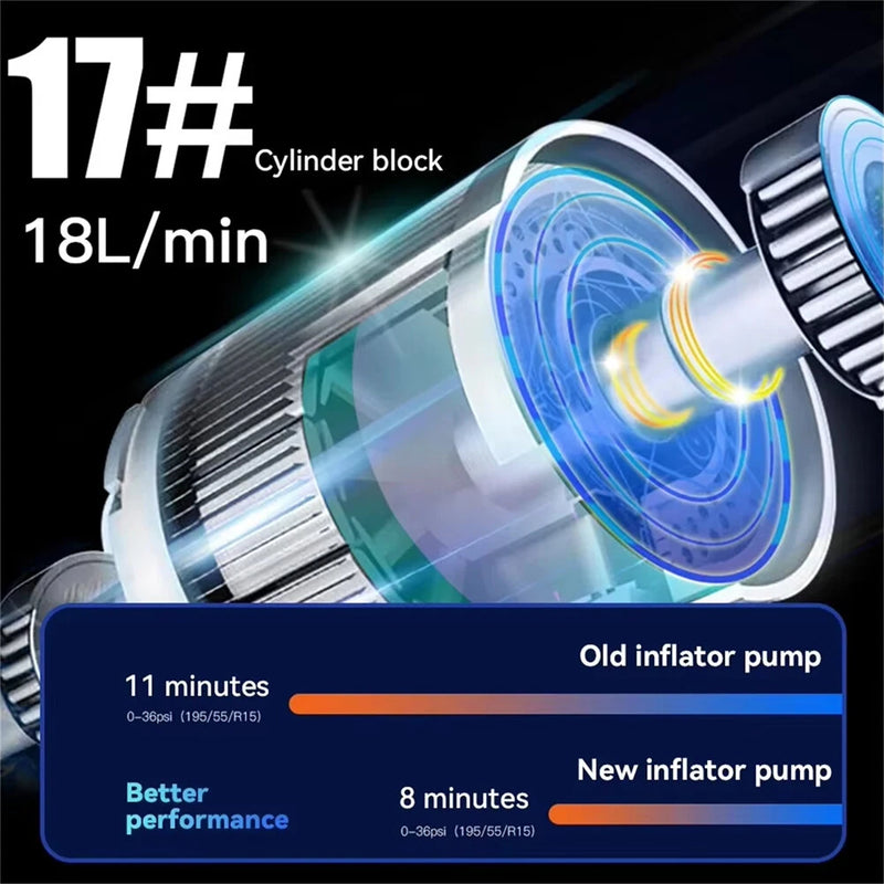 XANES 150PSI Portable Mini Smart Electric Inflator Pump 2000*2 mAh Digital Display USB Charging LED Light Multifunctional Tire Inflation Pump for Car Motorbike Bicycle Balls