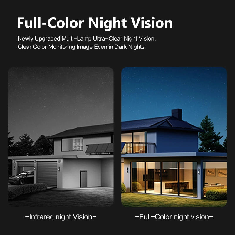 Guudgo 6MP HD Dual Lens Wireless Security Camera 360 Color Night Vision Human Motion Detect Two Way Audio Waterproof Design Surveillance CCTV Cameras