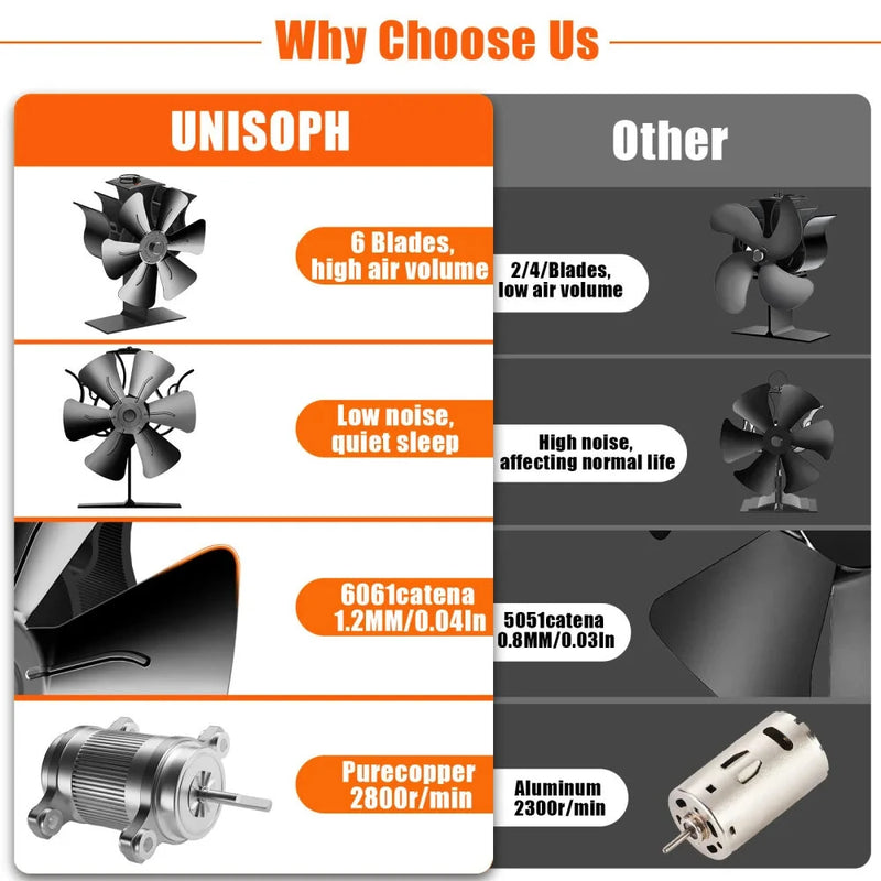 6-Blade Heat Powered Fireplace Fan Powered Fan With Temperature Display Strip Fireplace Fan Wood Fan Silent Operation Circulation
