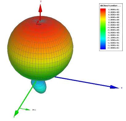 Realacc RHCP Pogoda Antenna + TFP-Mini Triple Feed Patch 45mm Black 5.8G FPV Antenna For FPV RC Drone