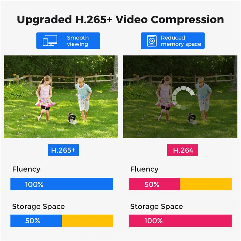 Hiseeu 3K 5MP 8 Channel H.265+ DVR Security Digital Video Recorder Advanced DVR with Person Vehicle Detection for CCTV Security Camera Support AHD TVI CVI CVBS IPC Remote Access