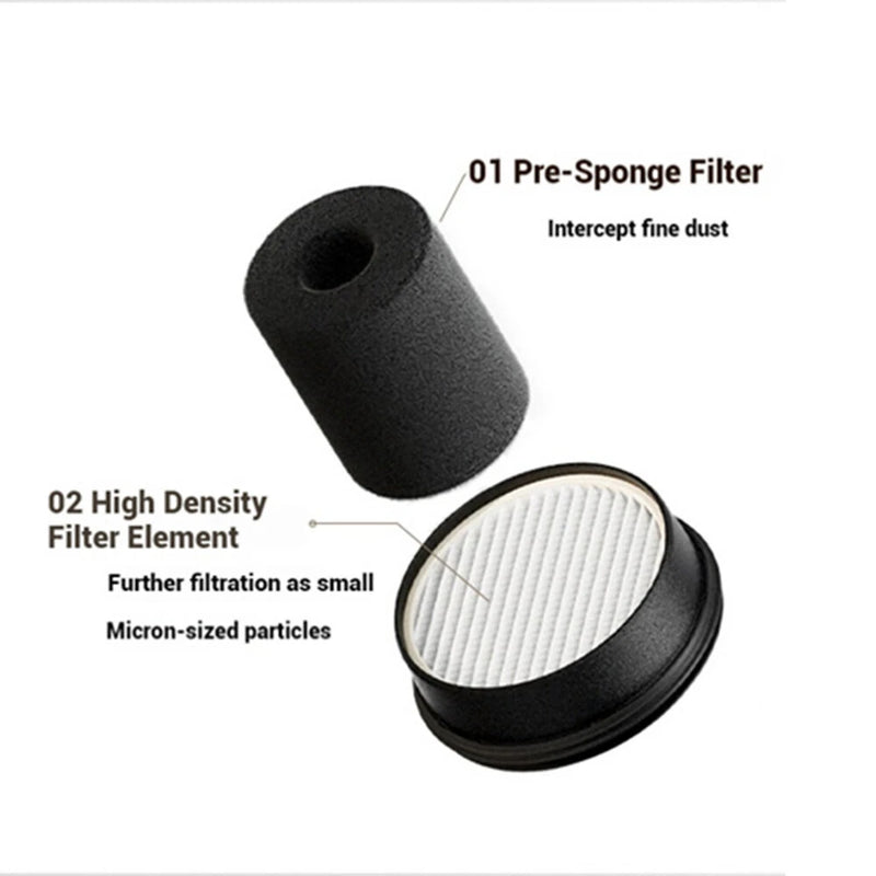 2PC Xiaomi Mijia Car Vacuum Cleaner Filter Strong Suction Three-In-One Deep Dust Collector Car Vacuum Cleaner Filter