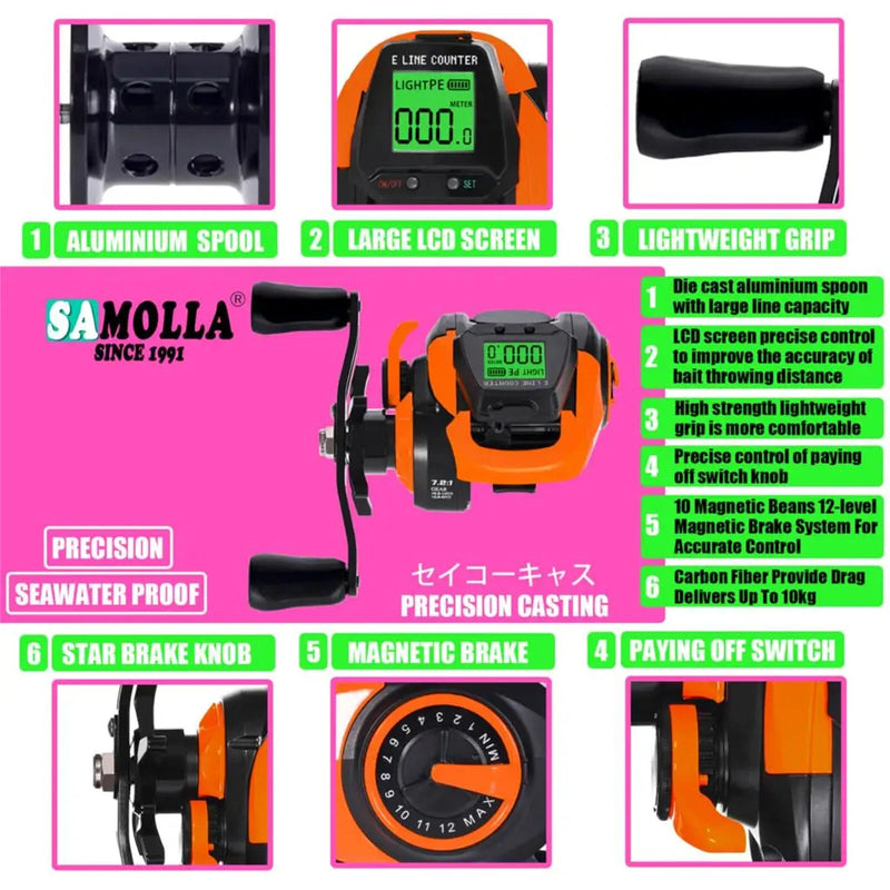 SAMOLLA  Electronic Bait Casting Fishing Reel Large LED Screen 7.2:1 High Speed 10kg Max Drag Deep Position Memory Fish Alarm USB Rechargeable Casting Reel for Beach River Lake Offshore