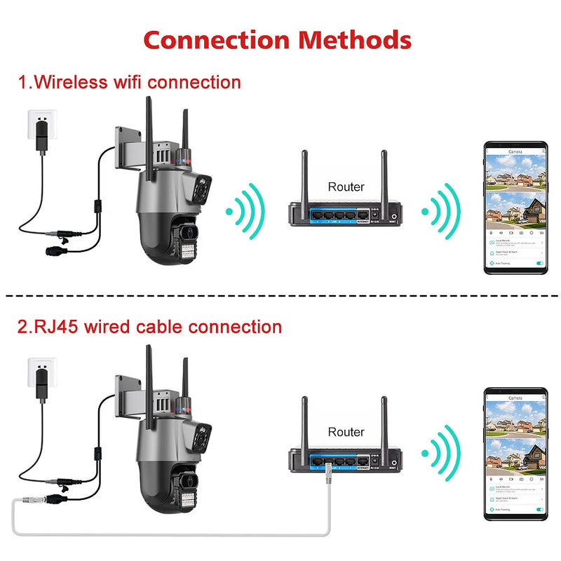3MP+3MP Dual Lens Wifi Camera Outdoor Dual-Screen AI Auto Tracking PTZ IR Color Night Vision Onvif 2-Way Audio Surveillance Camera iCSee