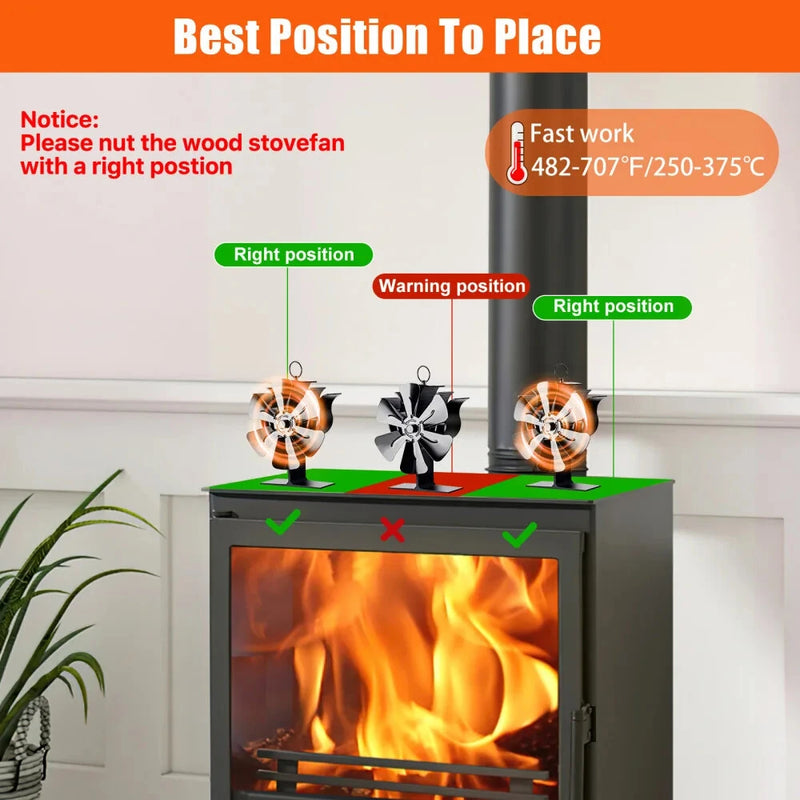 6-Blade Heat Powered Fireplace Fan Powered Fan With Temperature Display Strip Fireplace Fan Wood Fan Silent Operation Circulation
