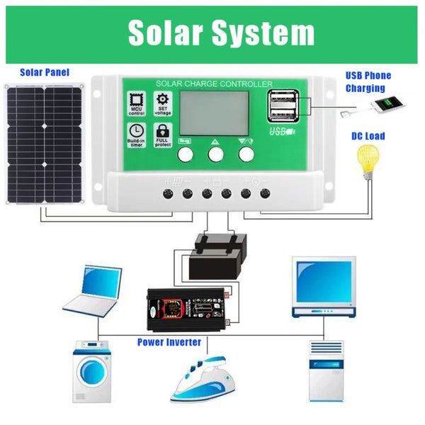 300W Power Inverter DC 12V to AC 220V Modified Sine Wave Inverter with 25W Solar Panel and 50A Solar Charge Controller for Mobiles Phones Computers Laptop LCD Dual Digital Intelligent Display Screens Inverter